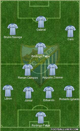 Málaga C.F., S.A.D. Formation 2015