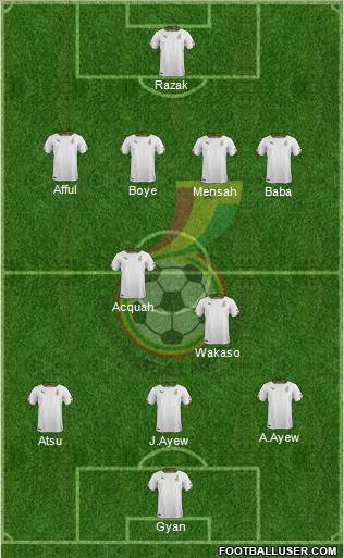 Ghana Formation 2015