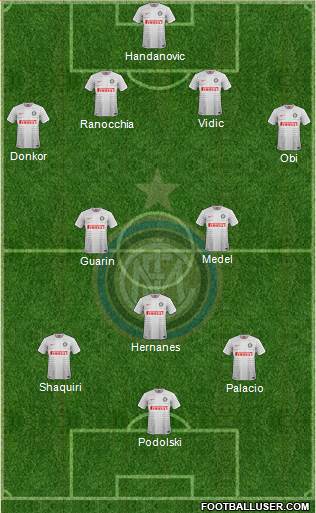 F.C. Internazionale Formation 2015