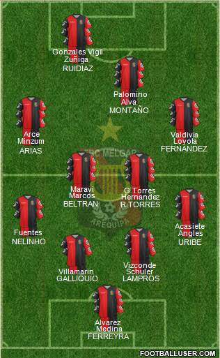 CFBC Melgar Formation 2015