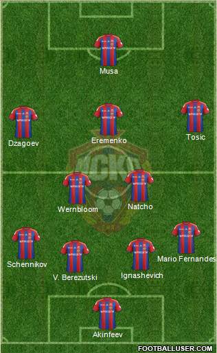 CSKA Moscow Formation 2015