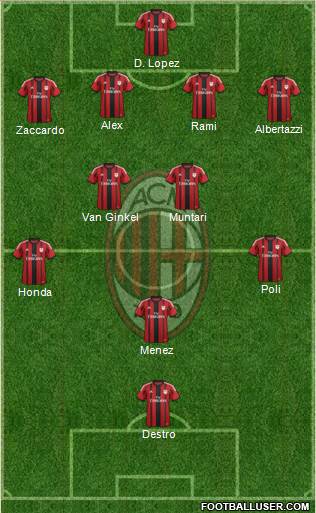A.C. Milan Formation 2015