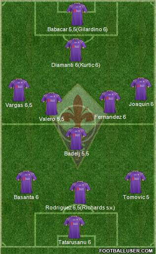 Fiorentina Formation 2015
