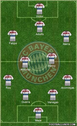 FC Bayern München Formation 2015
