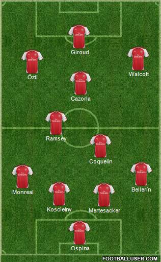 Arsenal Formation 2015