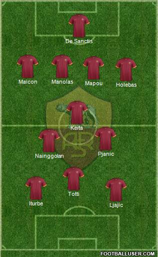 AS Roma Formation 2015