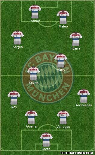 FC Bayern München Formation 2015