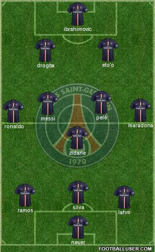 Paris Saint-Germain Formation 2015