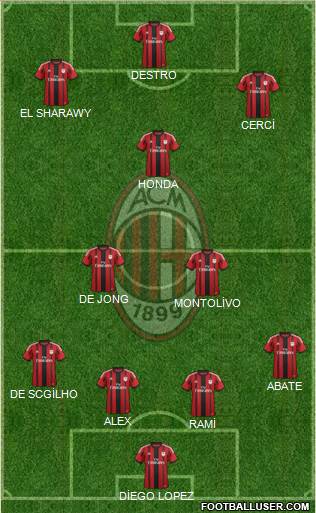 A.C. Milan Formation 2015