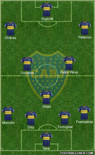 Boca Juniors Formation 2015