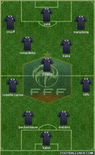 France Formation 2015