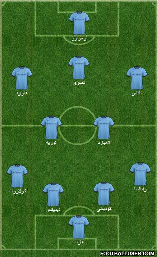 Manchester City Formation 2015
