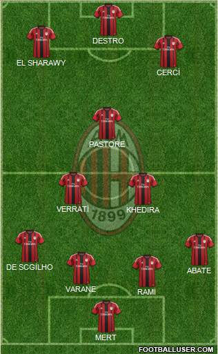 A.C. Milan Formation 2015