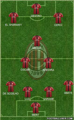 A.C. Milan Formation 2015
