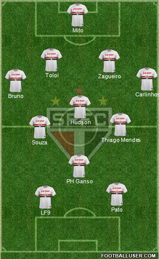 São Paulo FC Formation 2015