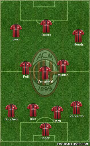 A.C. Milan Formation 2015