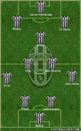 Juventus Formation 2015