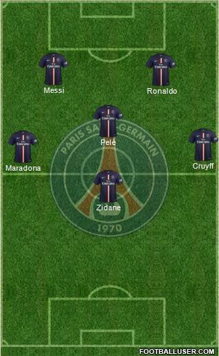 Paris Saint-Germain Formation 2015