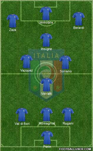 Italy Formation 2015