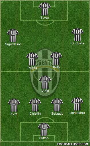 Juventus Formation 2015