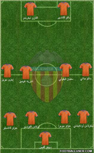 Valencia C.F., S.A.D. Formation 2015