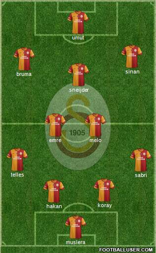 Galatasaray SK Formation 2015