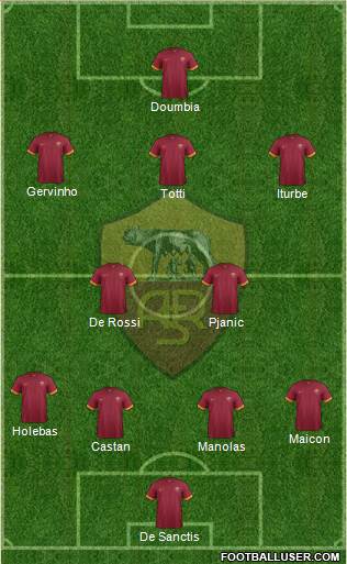 AS Roma Formation 2015