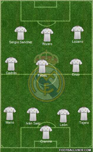 R. Madrid Castilla Formation 2015