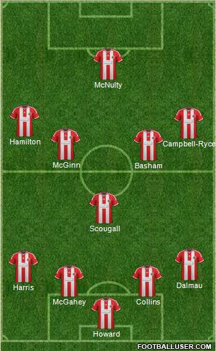 Sheffield United Formation 2015