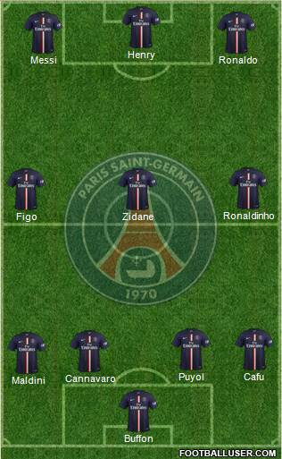 Paris Saint-Germain Formation 2015