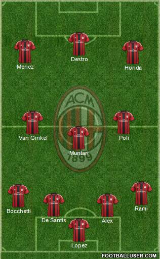 A.C. Milan Formation 2015
