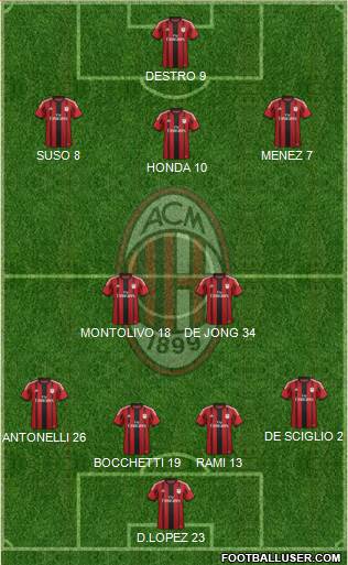 A.C. Milan Formation 2015