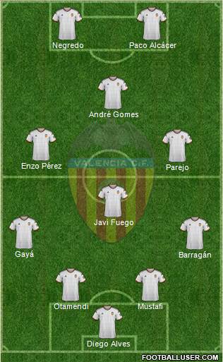 Valencia C.F., S.A.D. Formation 2015