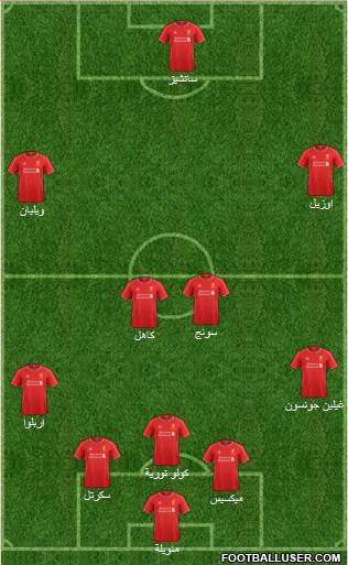 Liverpool Formation 2015