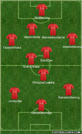 Liverpool Formation 2015