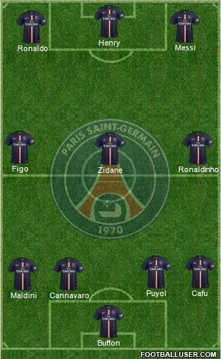 Paris Saint-Germain Formation 2015