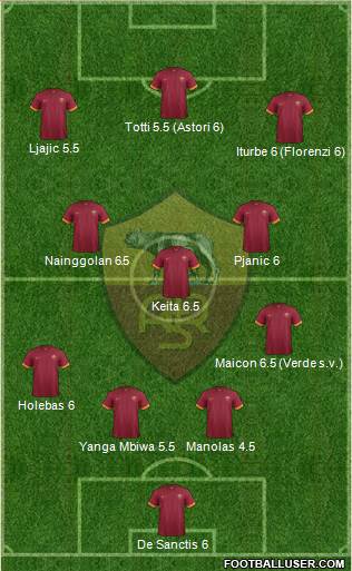 AS Roma Formation 2015
