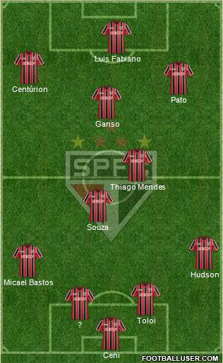 São Paulo FC Formation 2015