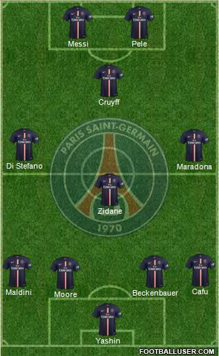 Paris Saint-Germain Formation 2015