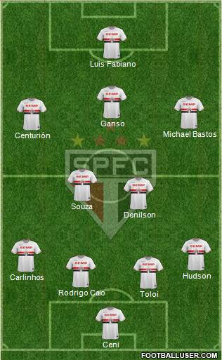 São Paulo FC Formation 2015