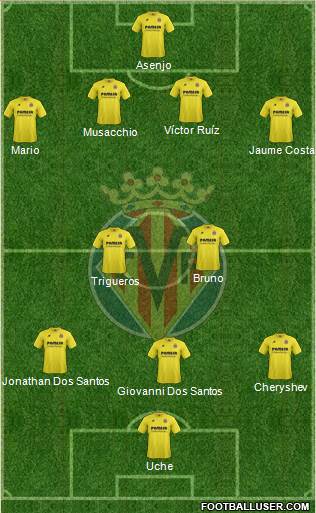 Villarreal C.F., S.A.D. Formation 2015