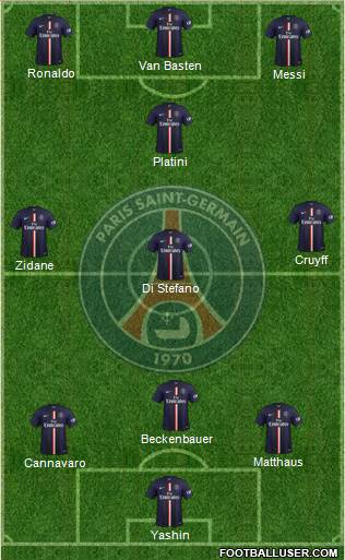 Paris Saint-Germain Formation 2015