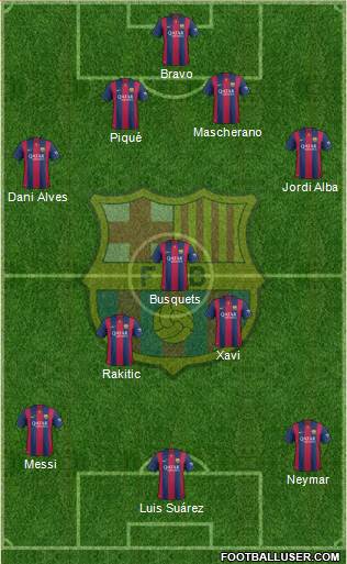 F.C. Barcelona Formation 2015