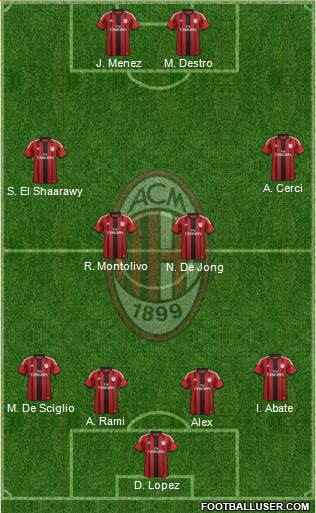 A.C. Milan Formation 2015