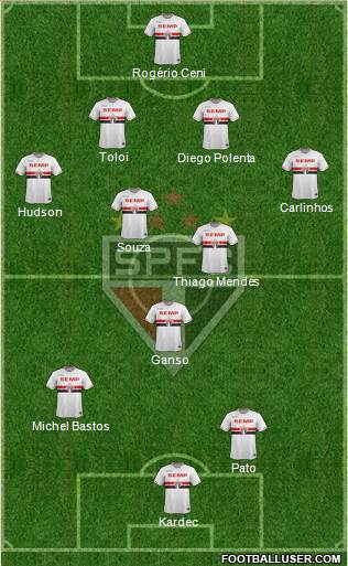 São Paulo FC Formation 2015