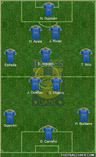 Club Universitario de Nuevo León Formation 2015