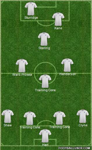 England Formation 2015