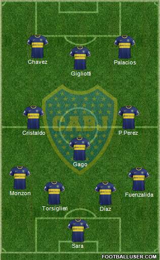 Boca Juniors Formation 2015