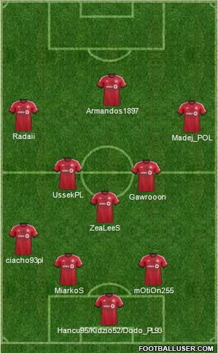 Toronto FC Formation 2015