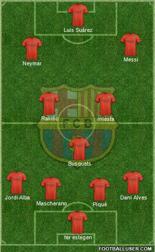 F.C. Barcelona Formation 2015